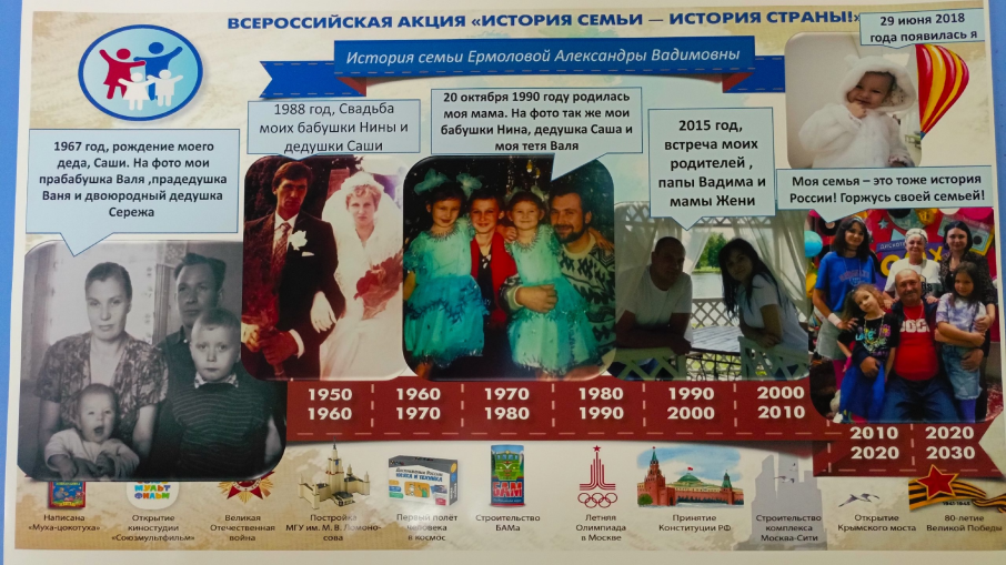 История семьи- история страны История семьи- история страны.